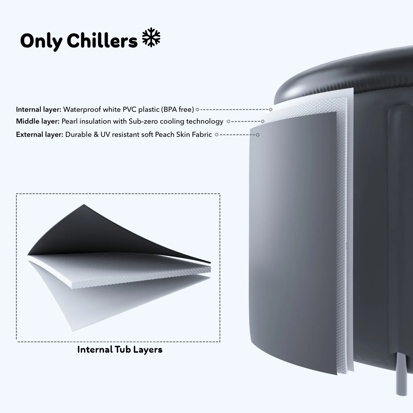 The Chiller Tub